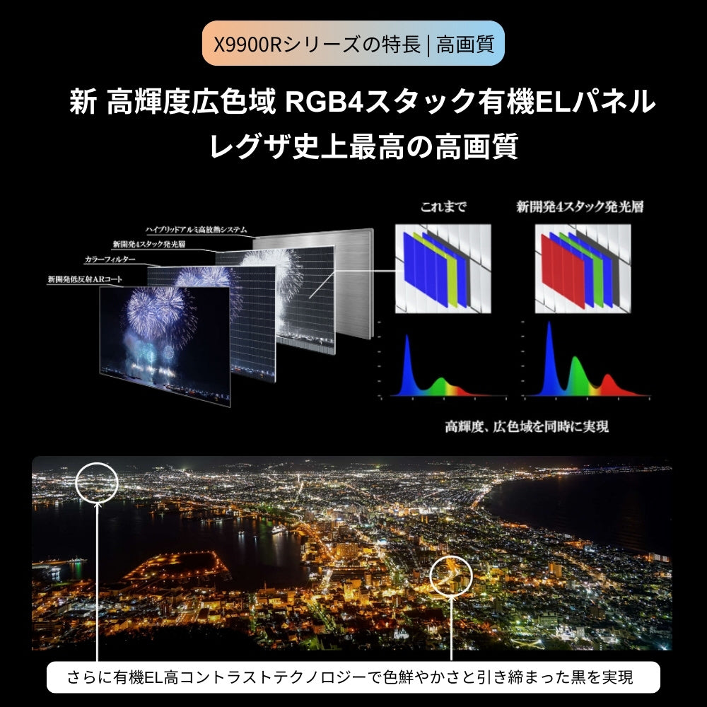【NEW】REGZA 65V型4K有機ELテレビ 65X9900R