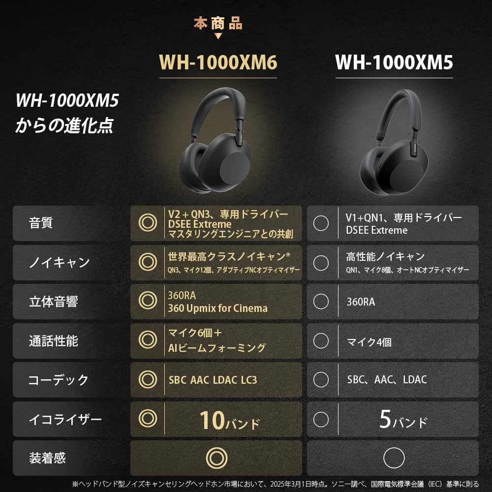 【SONY】ワイヤレスノイズキャンセリングステレオヘッドセット WH-1000XM6