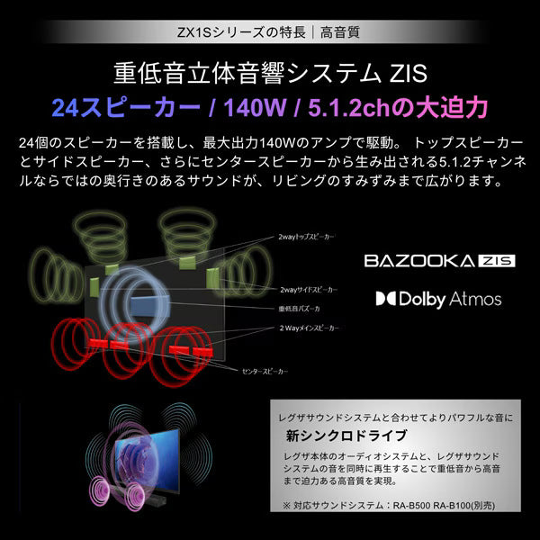 REGZA 100V型4K RGB Mini LED液晶テレビ　100ZX1S