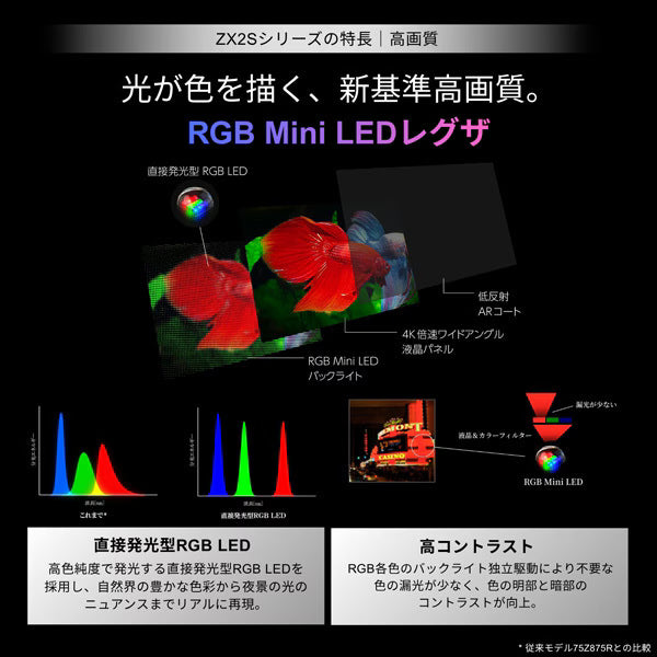 REGZA 75V型4K RGB Mini LED液晶テレビ　75ZX2S