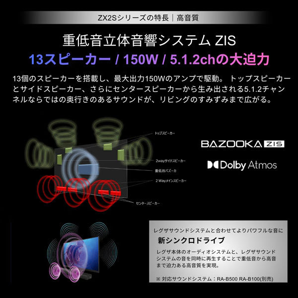 REGZA 65V型4K RGB Mini LED液晶テレビ　65ZX2S