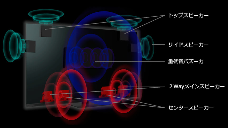 REGZA 65V型4K液晶テレビ　65Z970N